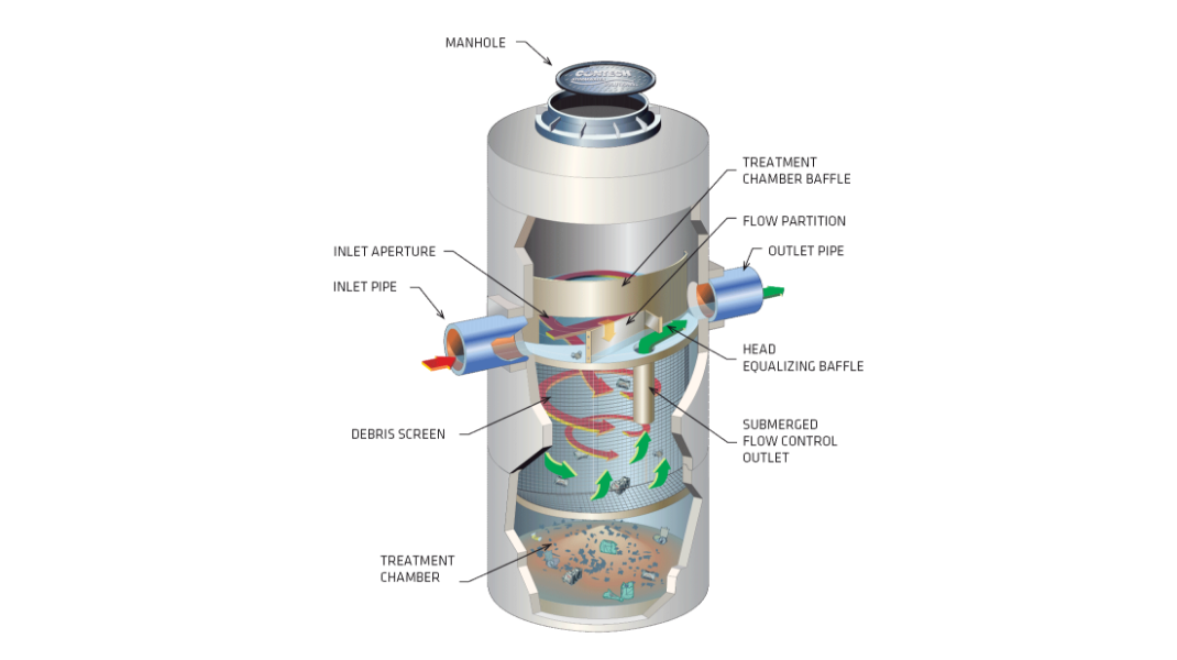 Stormwater runoff is treated